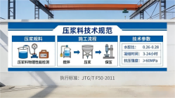 普安本地工厂讲解：说一遍公路压浆料和铁路压浆料的区别