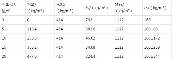 普安防静电水泥砂浆怎么做(附配比及施工方法)